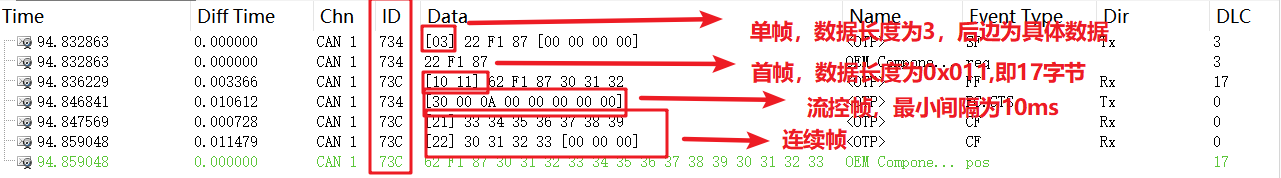 UDS_Study_FrameAnalysis