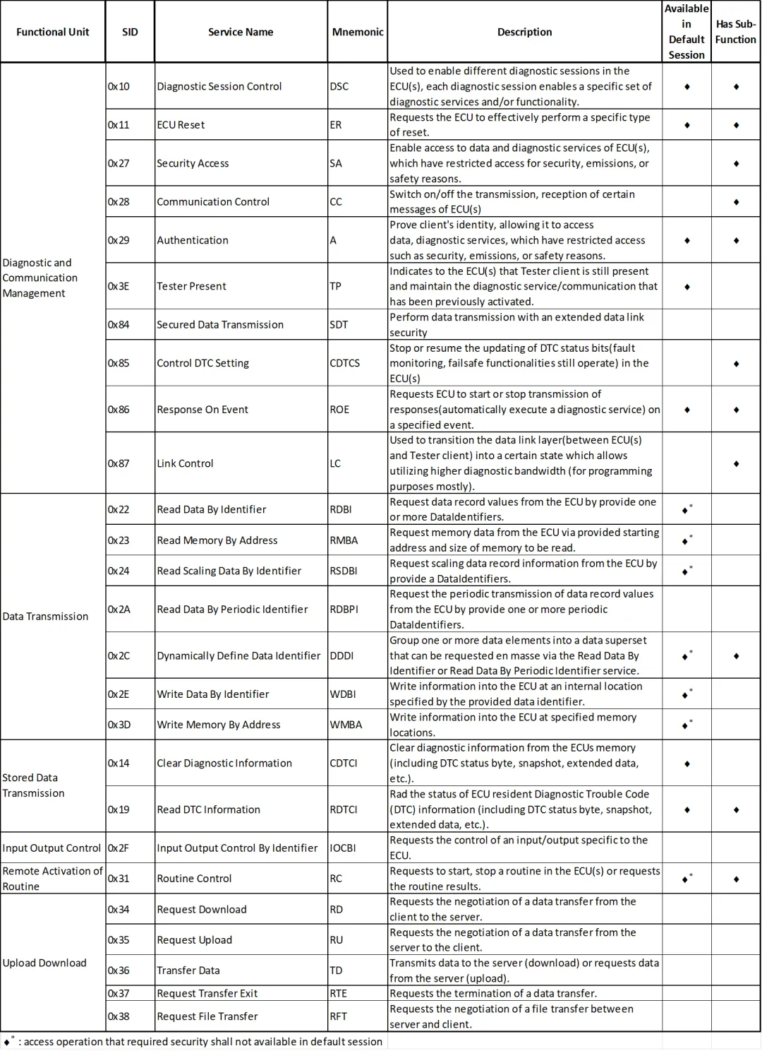 UDS_Study_ServiceView